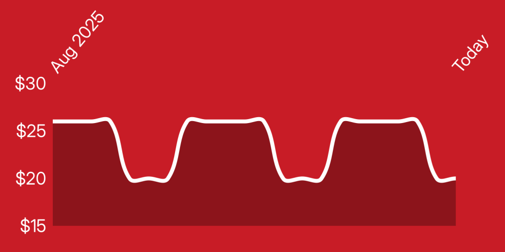 A line drawn on a red background