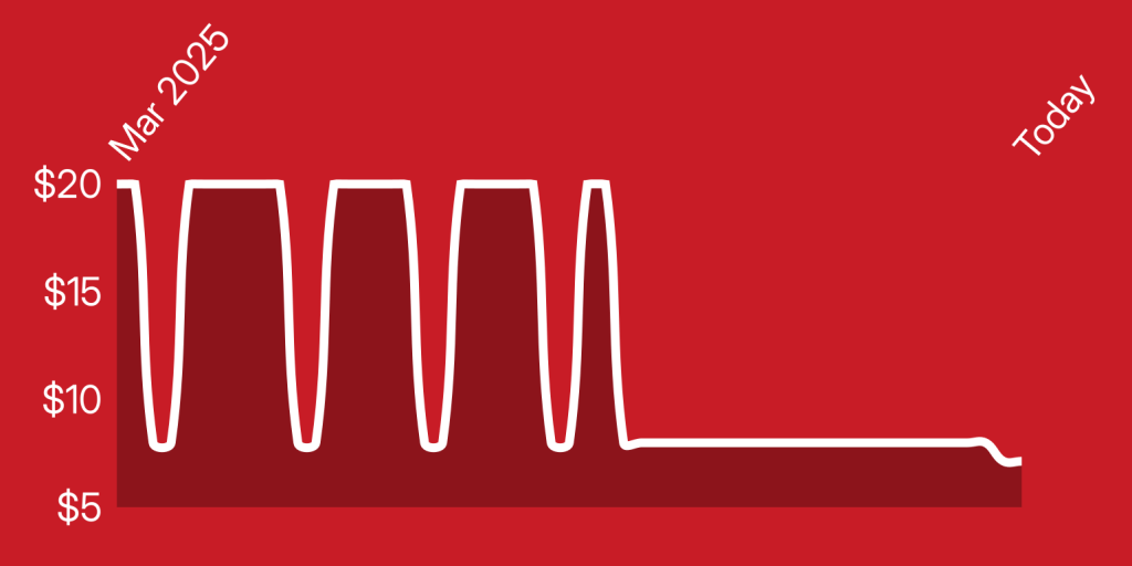 A red rectangle with white lines