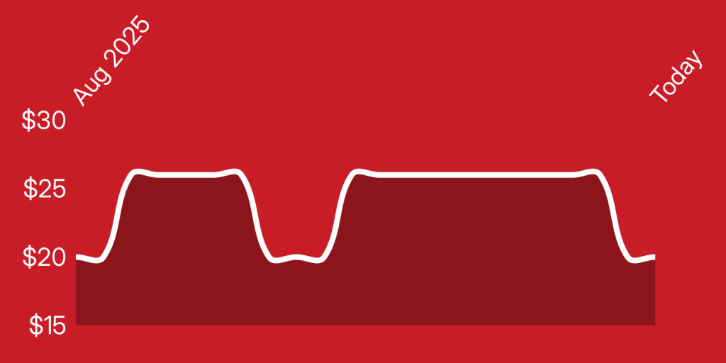 A red background with a line drawn on it