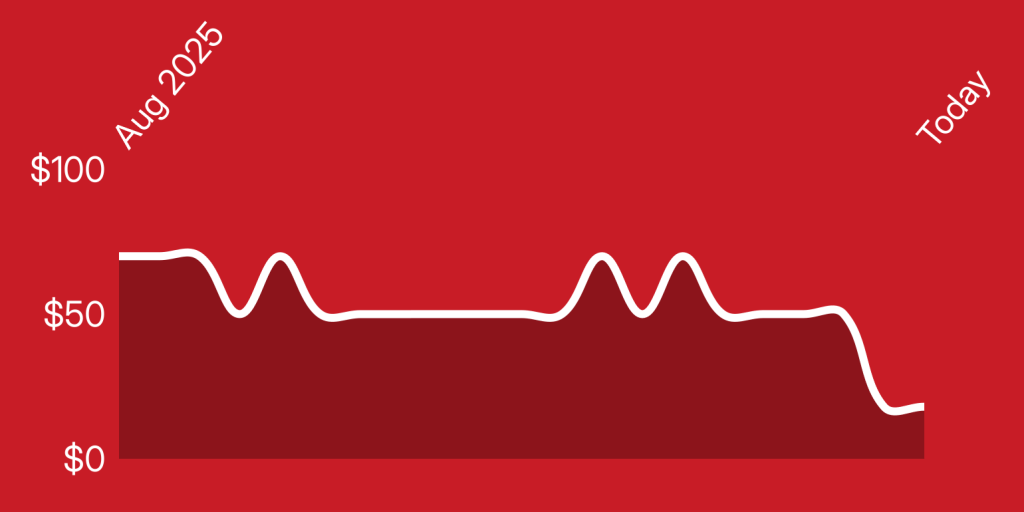 A white line on a red background