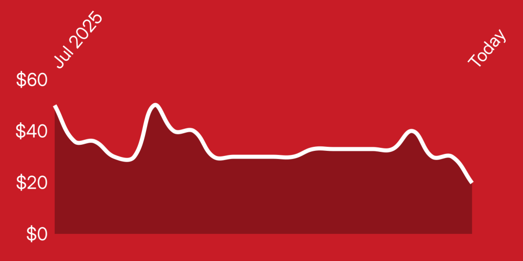 A line drawing of a graph