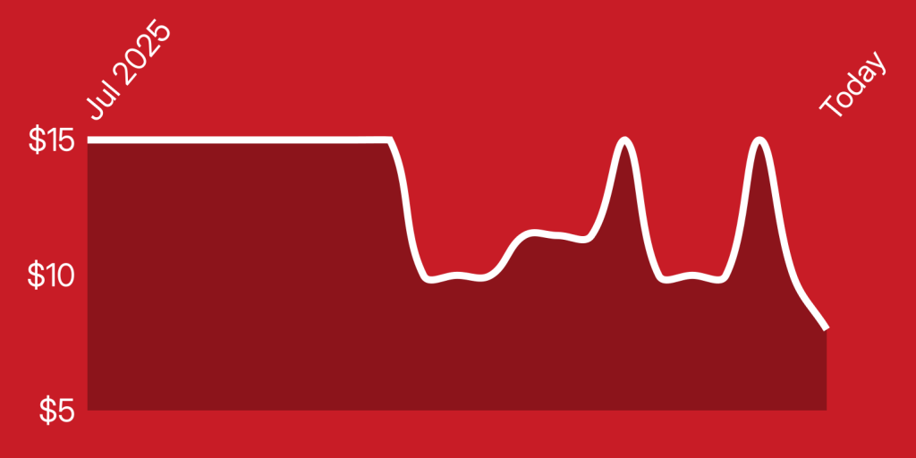 A line drawing of a graph