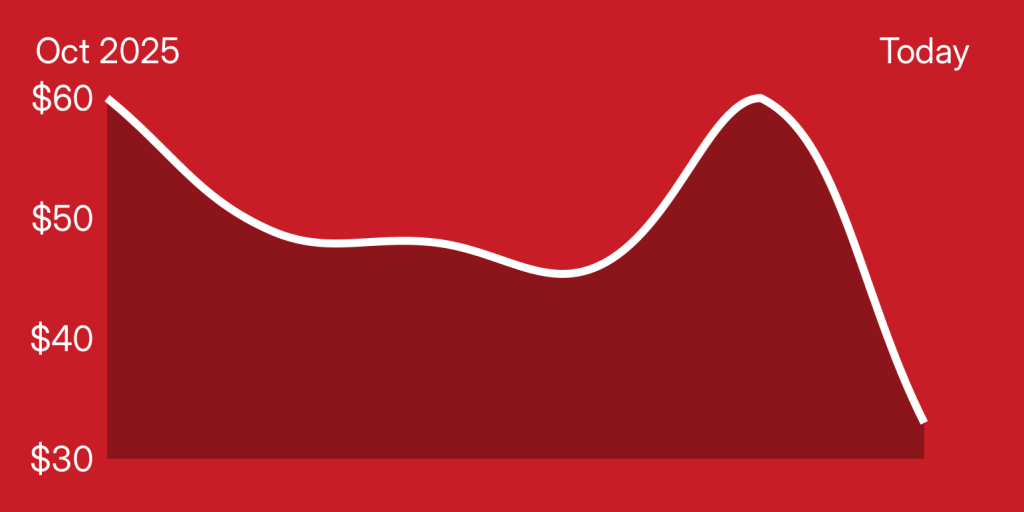 A red and white graph