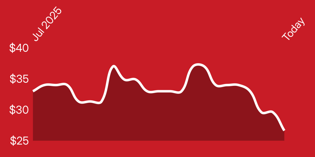 A white line on a red background