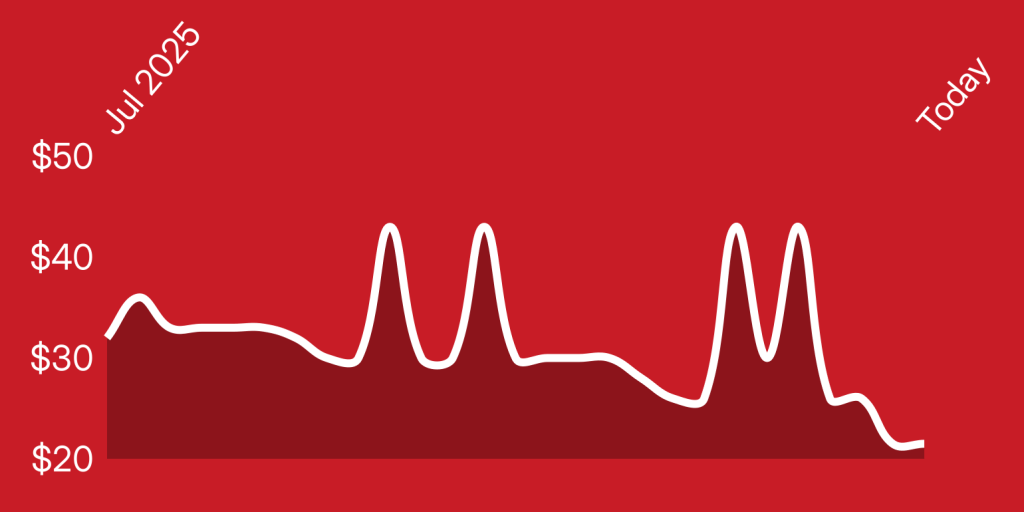 A red background with white lines