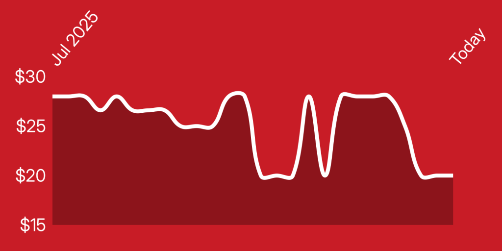 A white line on a red background