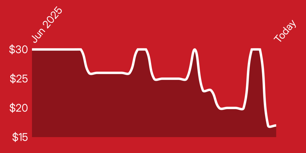 A line drawing of a heartbeat