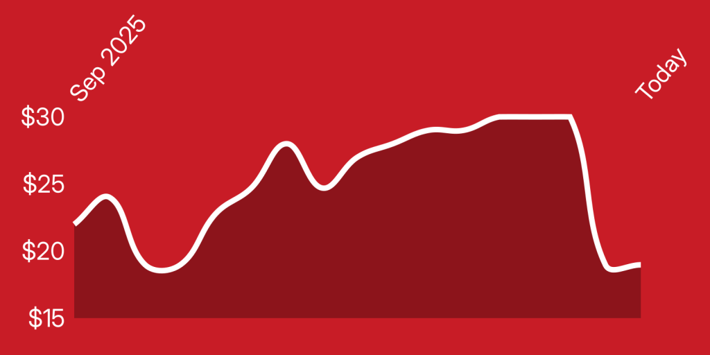 A red graph with a line