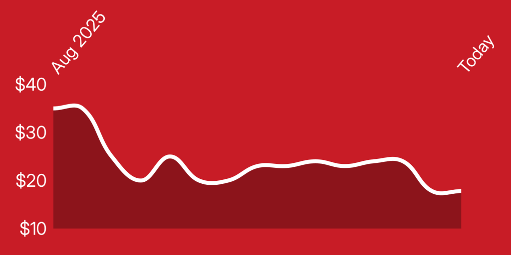 A red background with a line