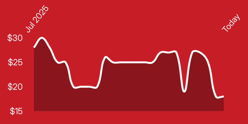 A line drawing of a heartbeat