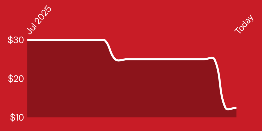 A red and white line