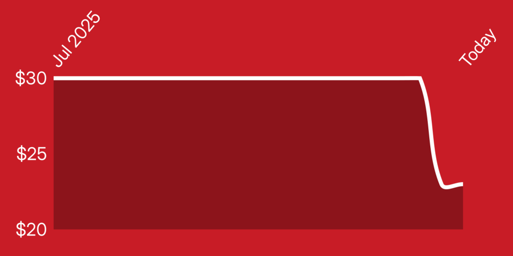 A red rectangle with white lines