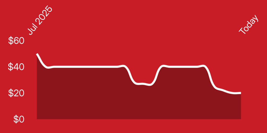 A red background with a line