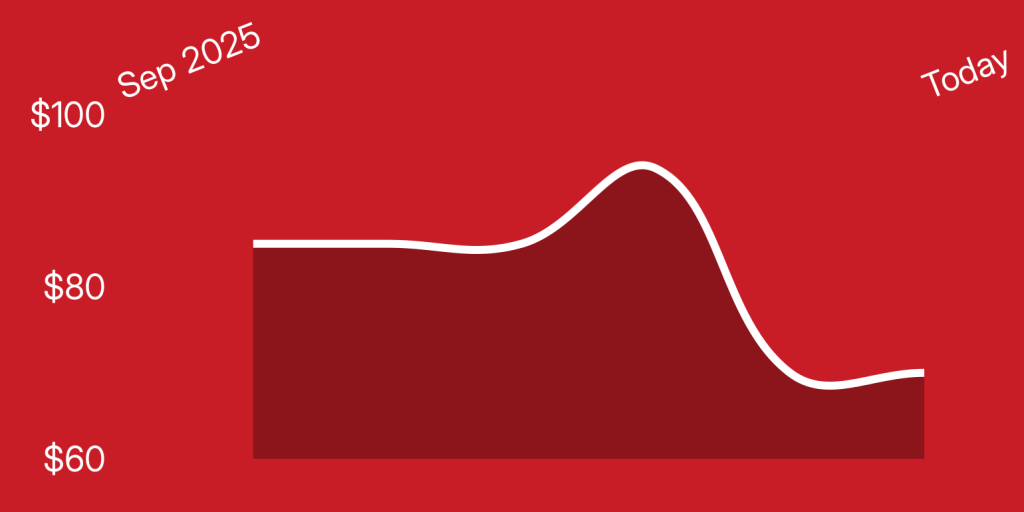 A white line on a red background