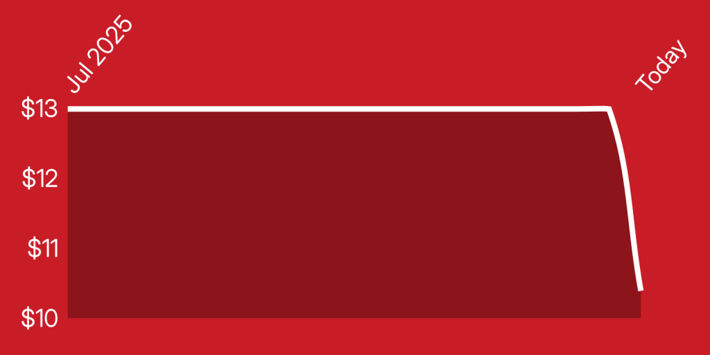 A red rectangle with white lines