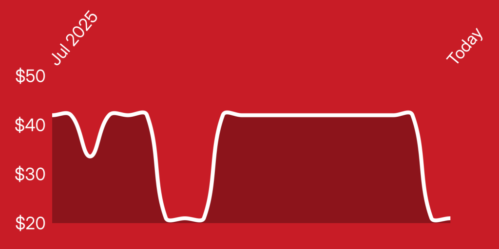 A red background with white lines