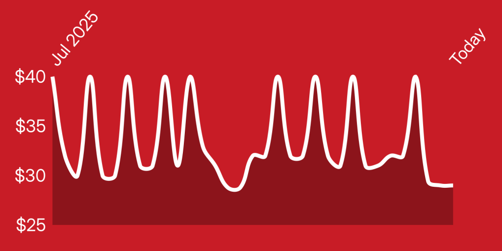 A red background with white lines