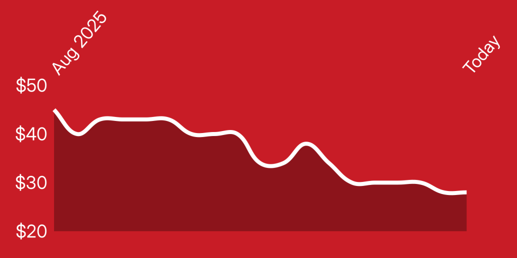 A line drawn on a red background