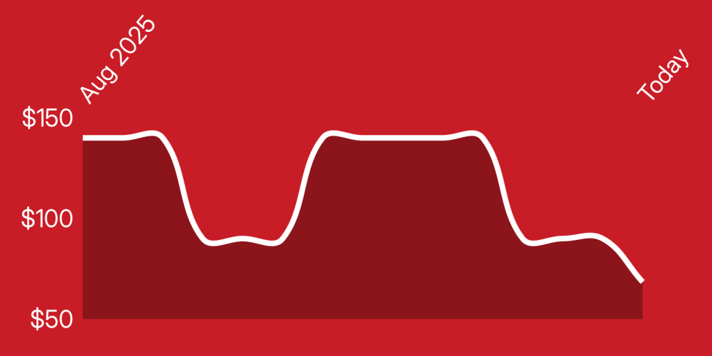 A line drawing of a graph