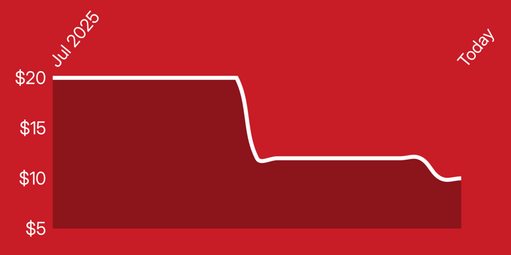 A red background with a line drawn on it