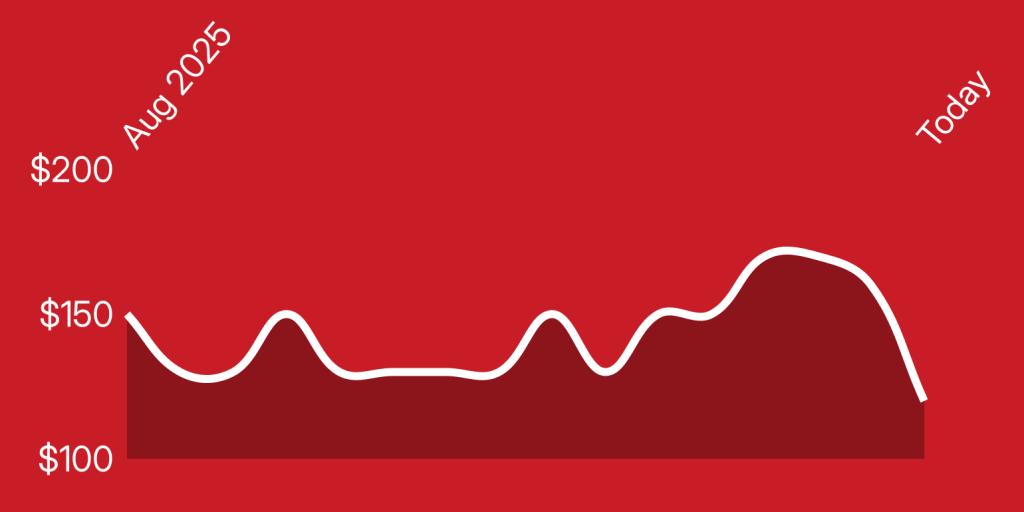 A red background with a line