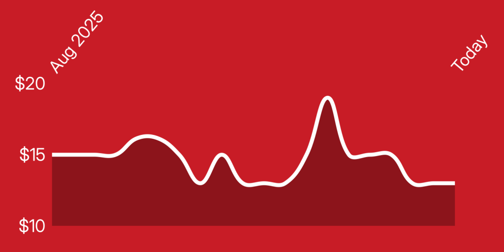 A white line on a red background