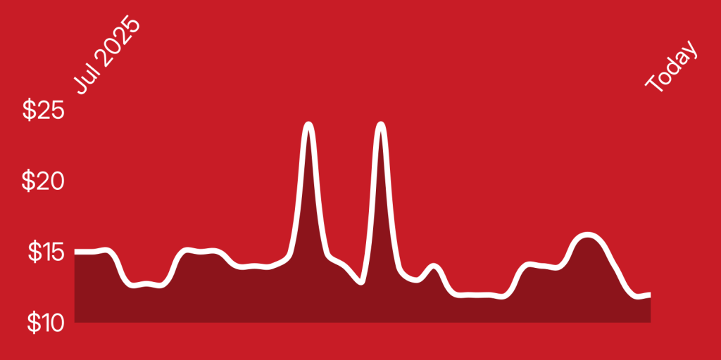 A red background with a line of a line