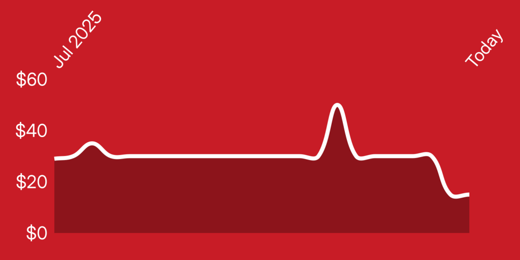 A white line on a red background