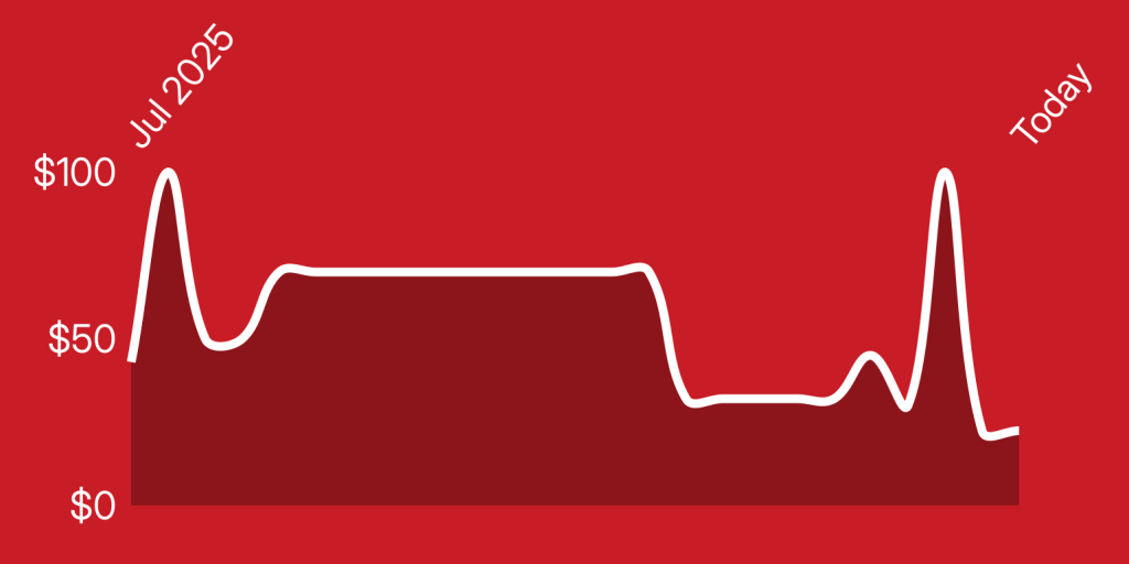 A line drawn on a red background