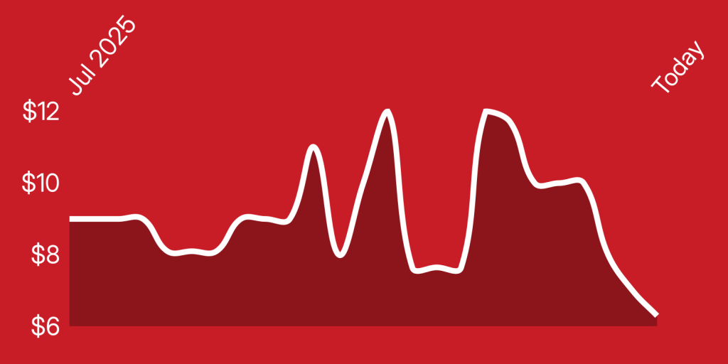 A line drawing of a graph