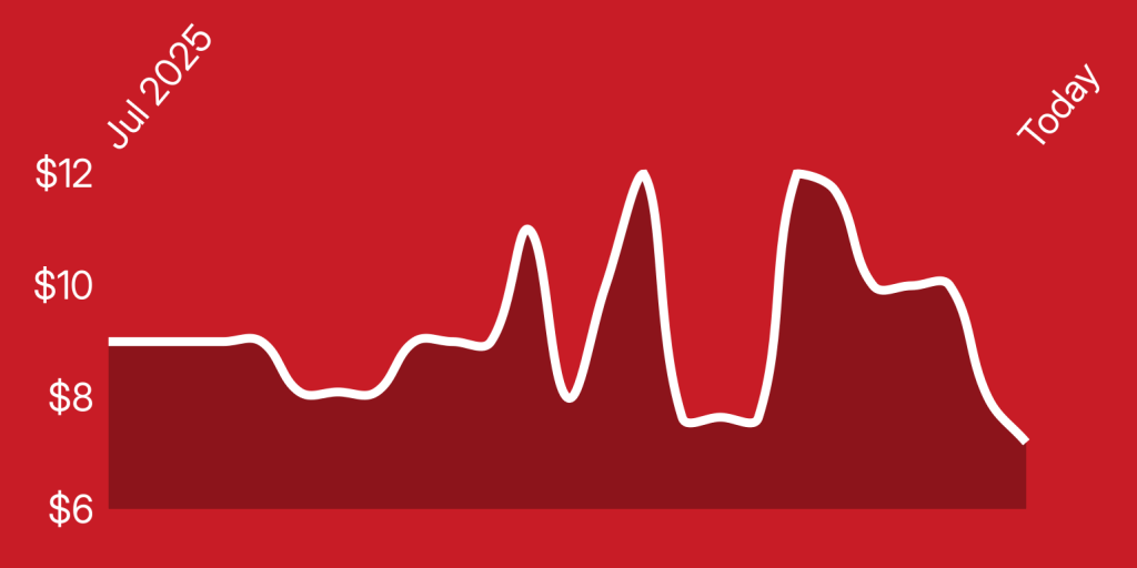 A line drawing of a graph