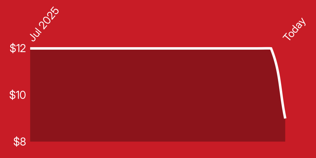 A red rectangle with white lines