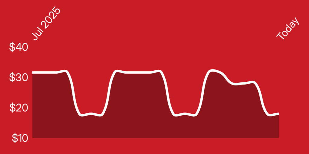 A white line on a red background