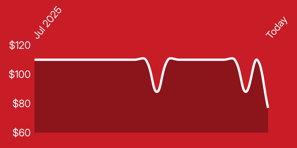 A white line on a red background