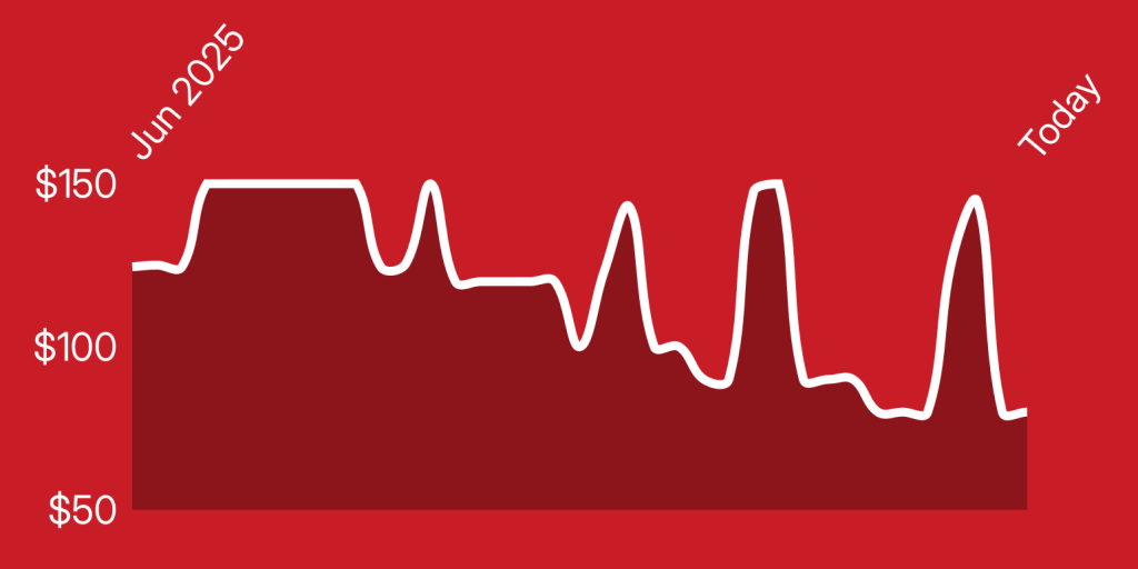 A line drawing of a heartbeat
