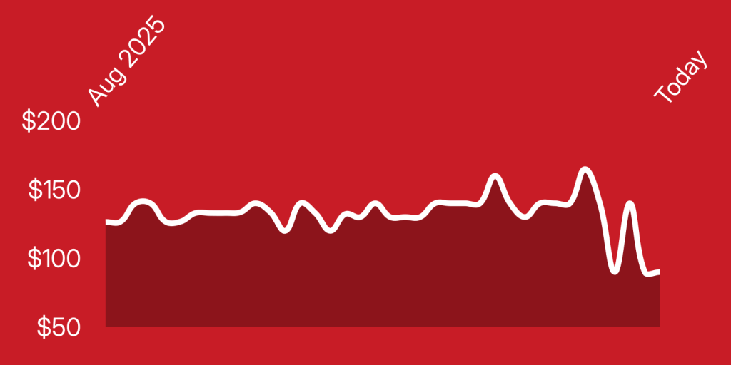 A red background with a line