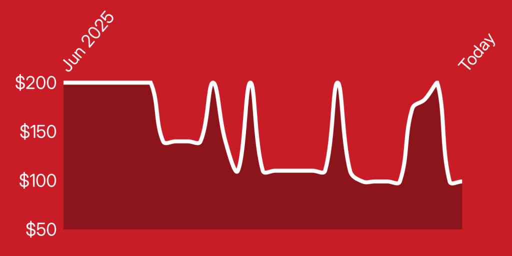 A line drawing of a heartbeat