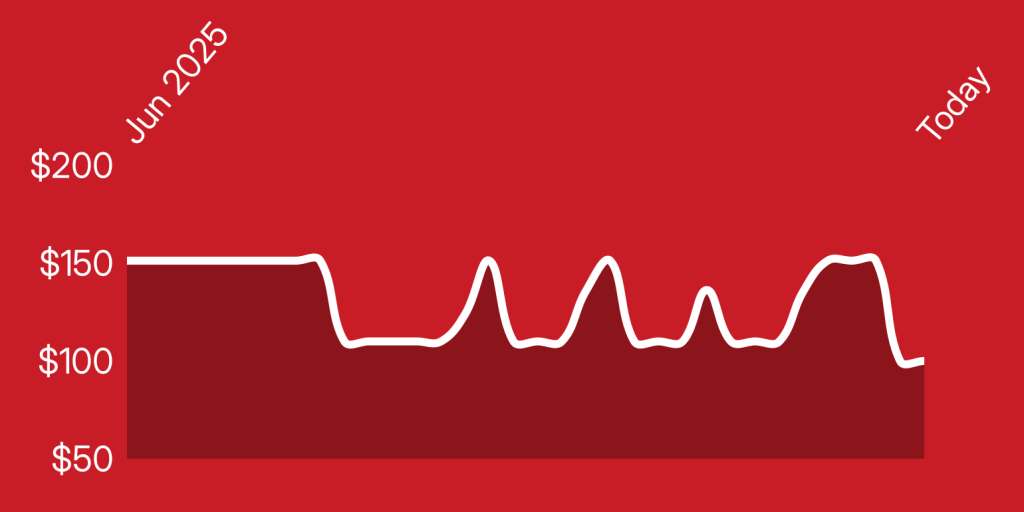 A white line on a red background