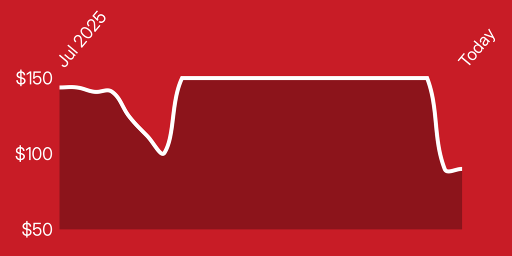 A red and white line