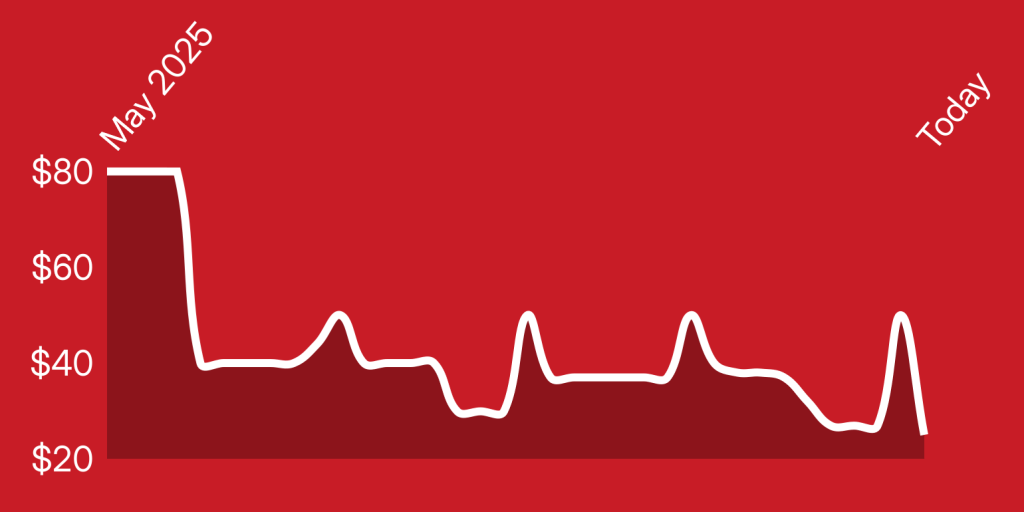 A red background with a line of heartbeat