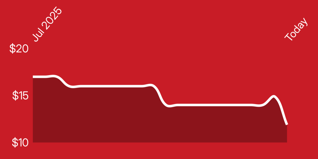 A red background with a line