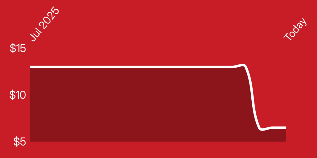 A red rectangular object with a white line