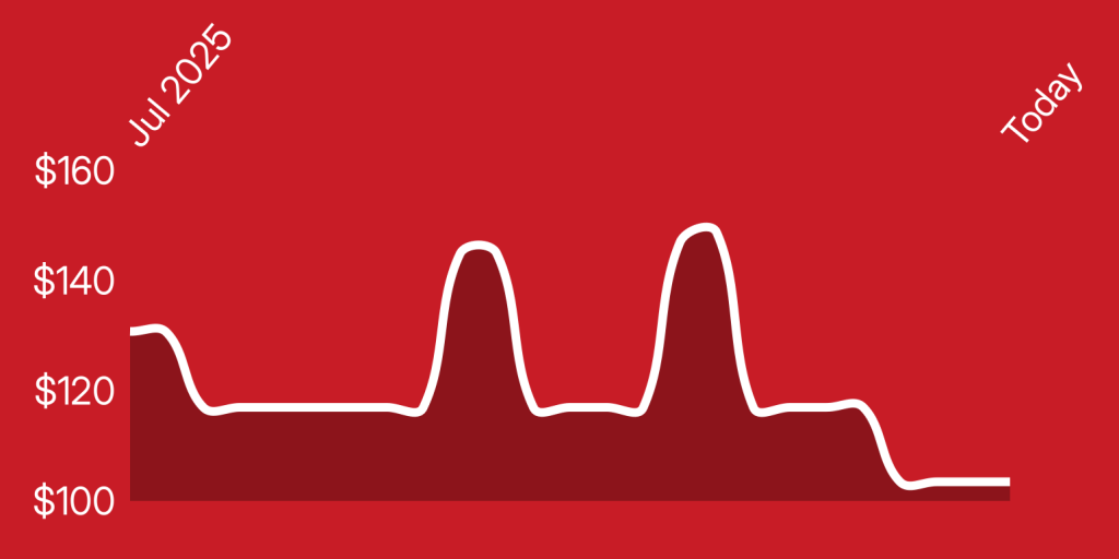 A red background with white lines