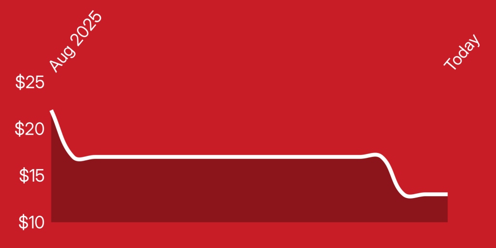 A red and white background