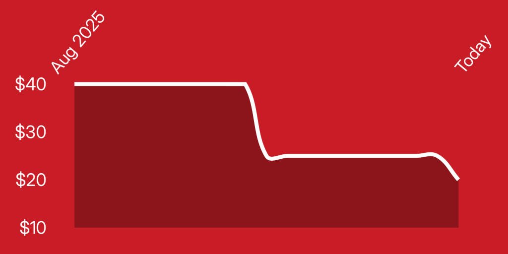 A line drawing of a graph