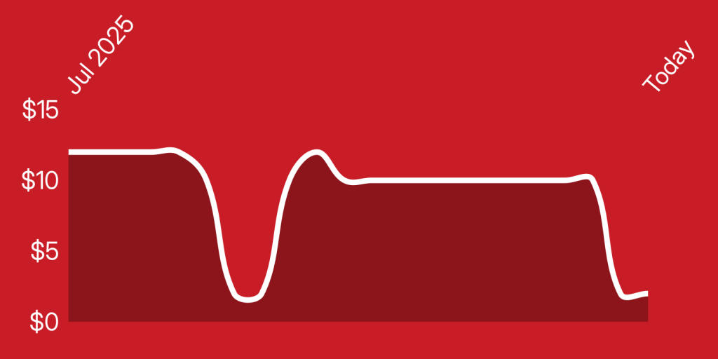 A red background with a line drawn on it