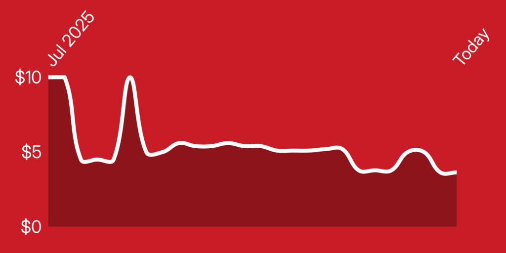 A line drawing of a graph