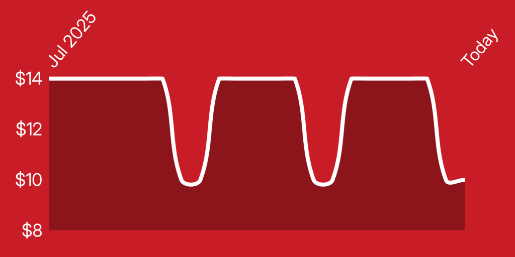 A red and white line