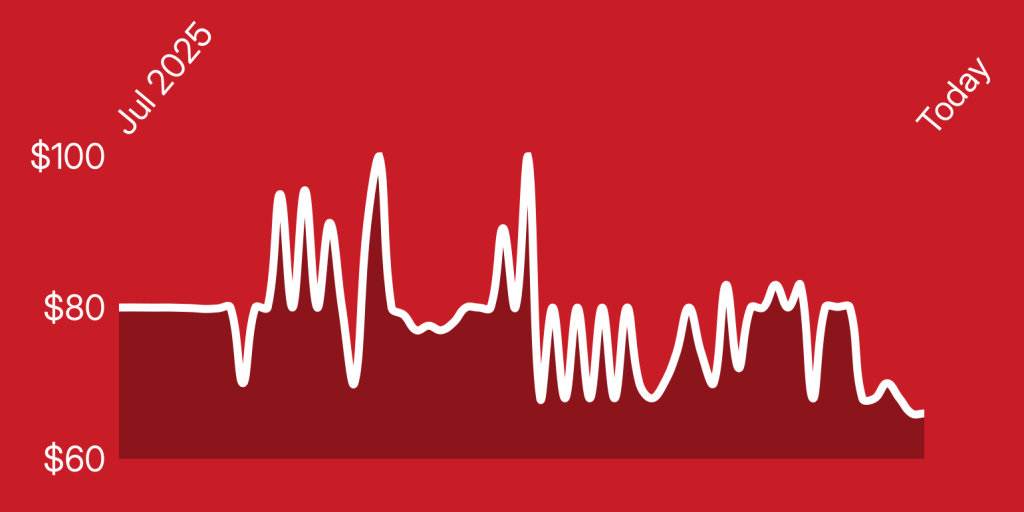 A red background with white lines