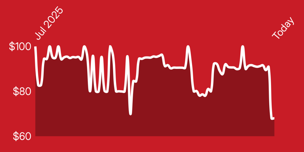 A white line on a red background